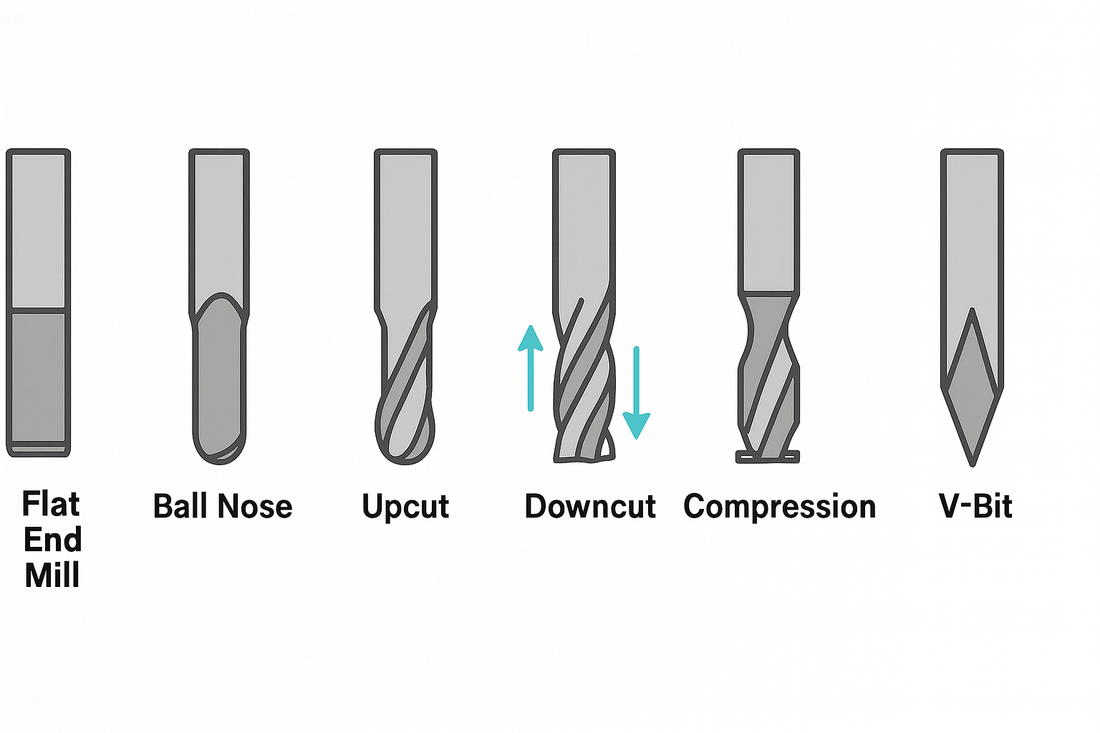 Common CNC Router Cutting Tools (and When to Use Them)