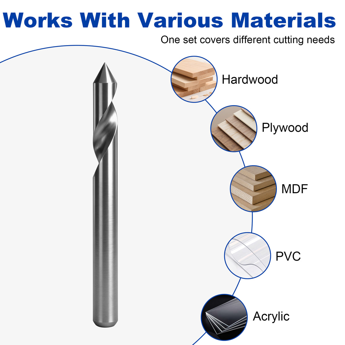 Materials